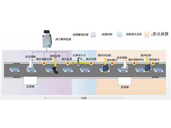 喷码检测剔除系统